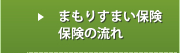 まもりすまい保険 保険の流れ